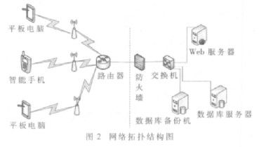 基于android開發(fā)技術(shù)實(shí)現(xiàn)安全檢查系統(tǒng)的設(shè)計(jì)