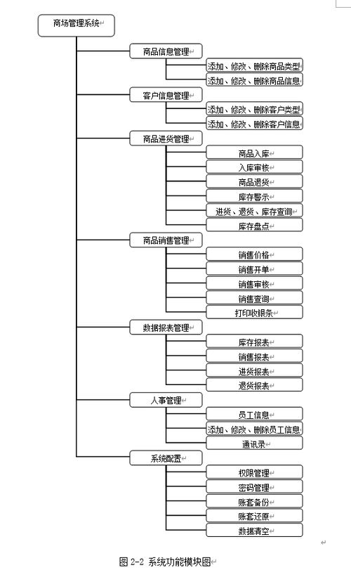 asp基于web的商場管理系統(tǒng)的設(shè)計與實現(xiàn)