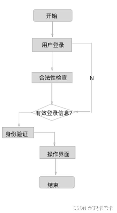 實(shí)驗(yàn)報(bào)告一 實(shí)驗(yàn)室設(shè)備管理系統(tǒng)的需求分析建模 總體結(jié)構(gòu)設(shè)計(jì) 詳細(xì)設(shè)計(jì) 測(cè)試
