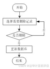 ssm高校就業(yè)服務(wù)網(wǎng)站 ssm技術(shù)驅(qū)動的高校就業(yè)服務(wù)平臺設(shè)計與實現(xiàn) 基于ssm框架的高校就業(yè)信息管理系統(tǒng)開發(fā)
