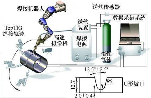 電焊工初步技術(shù)怎么練