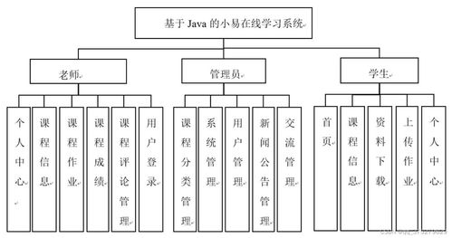 在線學(xué)習(xí)系統(tǒng)的設(shè)計與實現(xiàn) 計算機畢業(yè)設(shè)計源碼 lw文檔