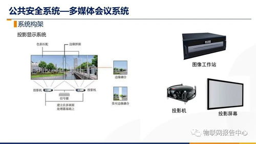 智慧樓宇智能化綜合布線系統(tǒng)設(shè)計方案