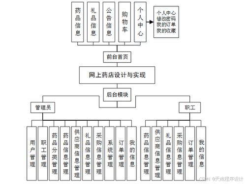 計算機(jī)畢業(yè)設(shè)計基于ssm網(wǎng)上藥店設(shè)計與實現(xiàn) ssm 框架的在線藥房管理系統(tǒng)開發(fā)與實現(xiàn) ssm 架構(gòu)下的網(wǎng)絡(luò)藥房信息化平臺設(shè)計與構(gòu)建