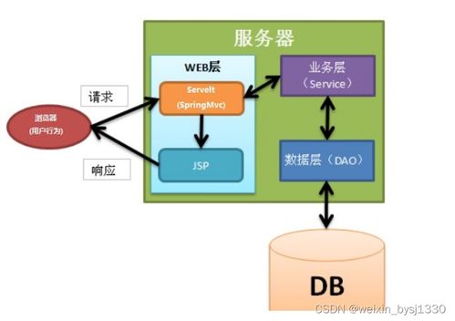 防疫小區(qū)人員出入申請智能管理系統(tǒng)的設(shè)計與實現(xiàn) 計算機(jī)畢業(yè)設(shè)計源碼29681