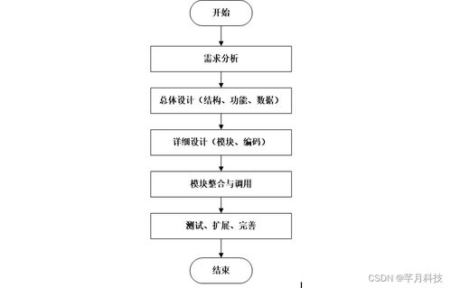 計算機(jī)畢業(yè)設(shè)計ssm寵物愛好者交流網(wǎng)站的設(shè)計與實現(xiàn)p26539