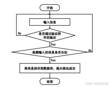 計算機(jī)畢設(shè)springboot網(wǎng)上教務(wù)評教系統(tǒng) 基于springboot框架的在線教學(xué)評價系統(tǒng)設(shè)計與實現(xiàn) springboot驅(qū)動的高校教務(wù)在線評教平臺開發(fā)