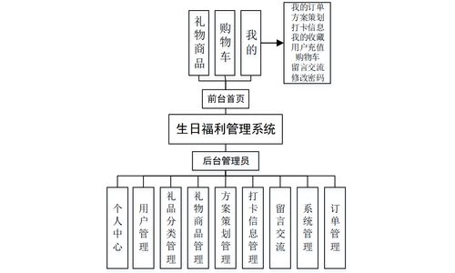 基于uniapp微信小程序 springboot vue的禮品商城小程序系統(tǒng)設(shè)計和實現(xiàn) 源碼 論文 部署講解等