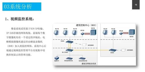 政務(wù)服務(wù)中心智能化系統(tǒng)設(shè)計方案 附pdf下載