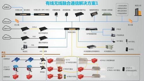 礦山4g調(diào)度通訊系統(tǒng) 虹聯(lián)優(yōu)惠 礦山4g調(diào)度通訊系統(tǒng)價格