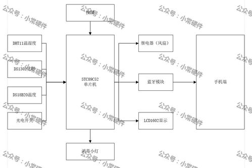 基于51單片機(jī)的藍(lán)牙衣柜系統(tǒng)設(shè)計(jì)