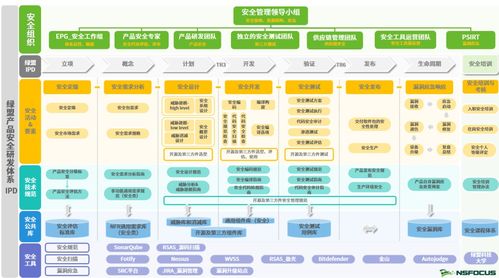 綠盟科技榮獲信通院 可信研發(fā)運(yùn)營安全能力成熟度 增強(qiáng)級(jí)證書
