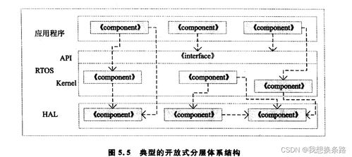 面向?qū)ο蟮那度胧较到y(tǒng)開發(fā)5 面向?qū)ο蟮那度胧较到y(tǒng)設(shè)計(jì)
