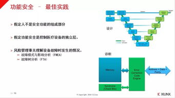 嵌入式系統(tǒng)開發(fā)中如何把控和實(shí)現(xiàn)風(fēng)險(xiǎn)管理