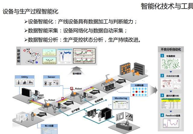 智慧廠區廠房設計方案 智能化系統工廠解決方案設計素材
