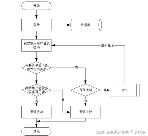 基于javaweb的網(wǎng)絡(luò)考試系統(tǒng)的設(shè)計與實現(xiàn)9p43h9計算機(jī)畢設(shè)ssm