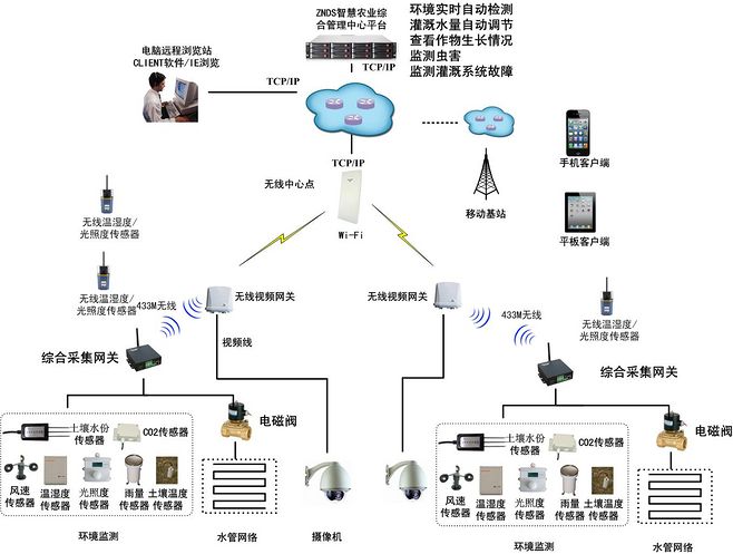 軟件設(shè)計架構(gòu)圖的搜索結(jié)果_圖片搜索