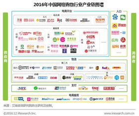 電商產(chǎn)品面面觀 從設(shè)計方法到發(fā)展趨勢 下