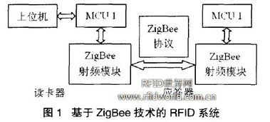 再談無(wú)線傳感網(wǎng)絡(luò)與物聯(lián)網(wǎng)發(fā)展關(guān)系辨析
