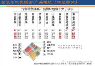 上海裝配式住宅與全裝修發(fā)展報(bào)告 重磅發(fā)布