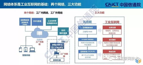 工業(yè)互聯(lián)網(wǎng)與區(qū)塊鏈發(fā)展技術(shù)