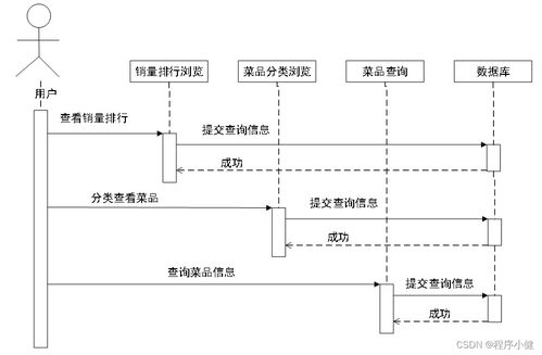 基于javaweb的網(wǎng)上訂餐系統(tǒng)的設(shè)計(jì)與實(shí)現(xiàn) 完整程序 數(shù)據(jù)庫(kù) 開(kāi)題報(bào)告 任務(wù)書(shū) 論文